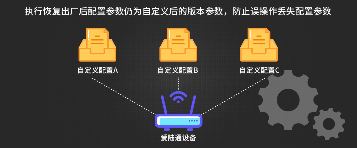爱陆通5G/4G工业路由器单口AD7028 爱陆通5G/4G工业路由器单口AD7028