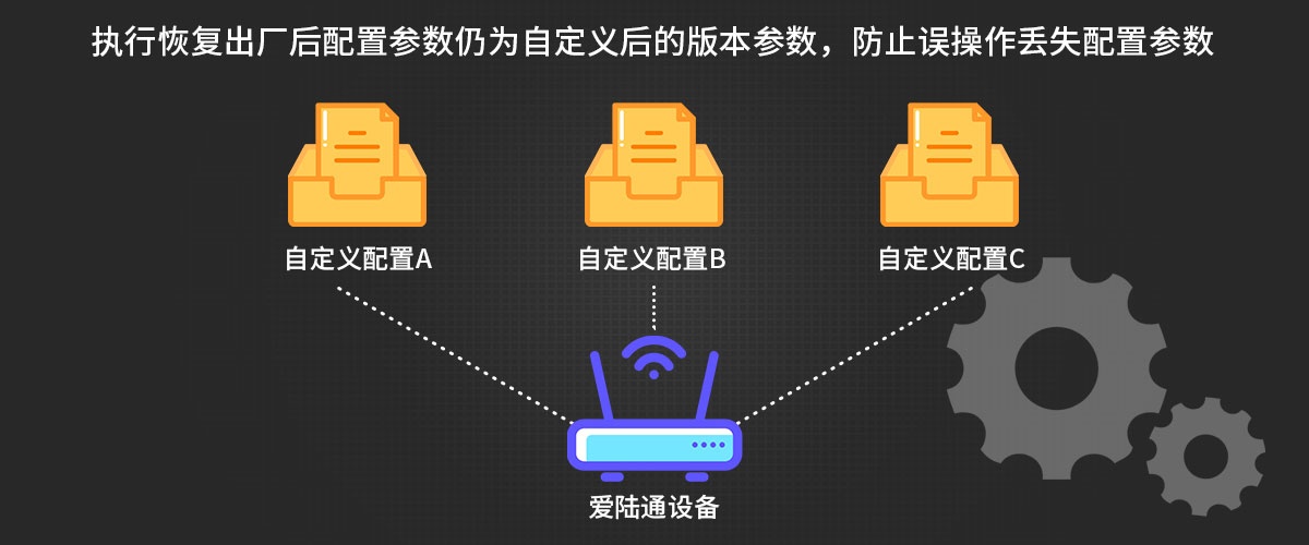 爱陆通5g/4g工业路由器单口ad7028