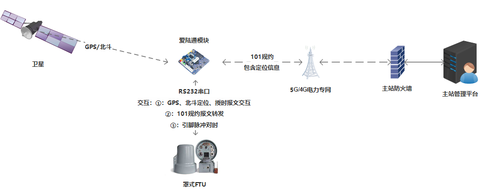 ½ͨ5G/4Gҵ·