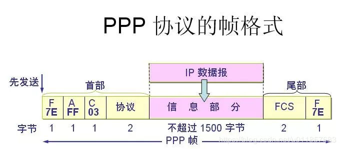 什么是PPP 协议?PPP 协议详解 什么是PPP 协议?PPP 协议详解