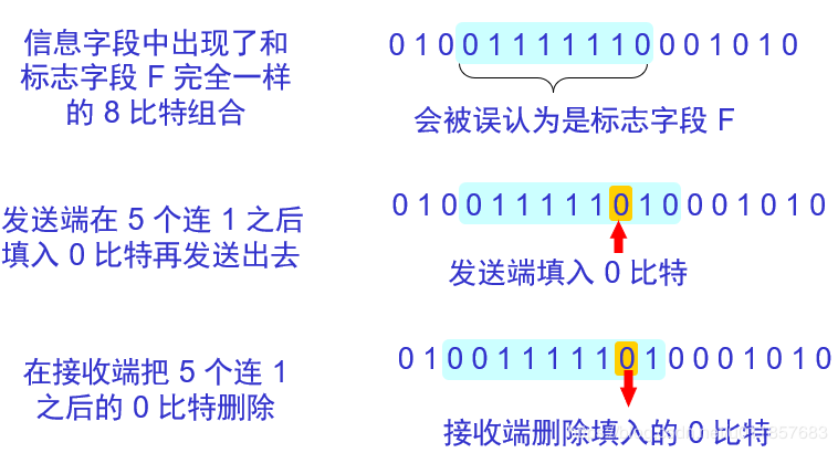 什么是PPP 协议?PPP 协议详解 什么是PPP 协议?PPP 协议详解