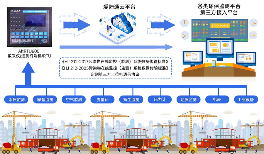 5G水文遥测终端机RTU