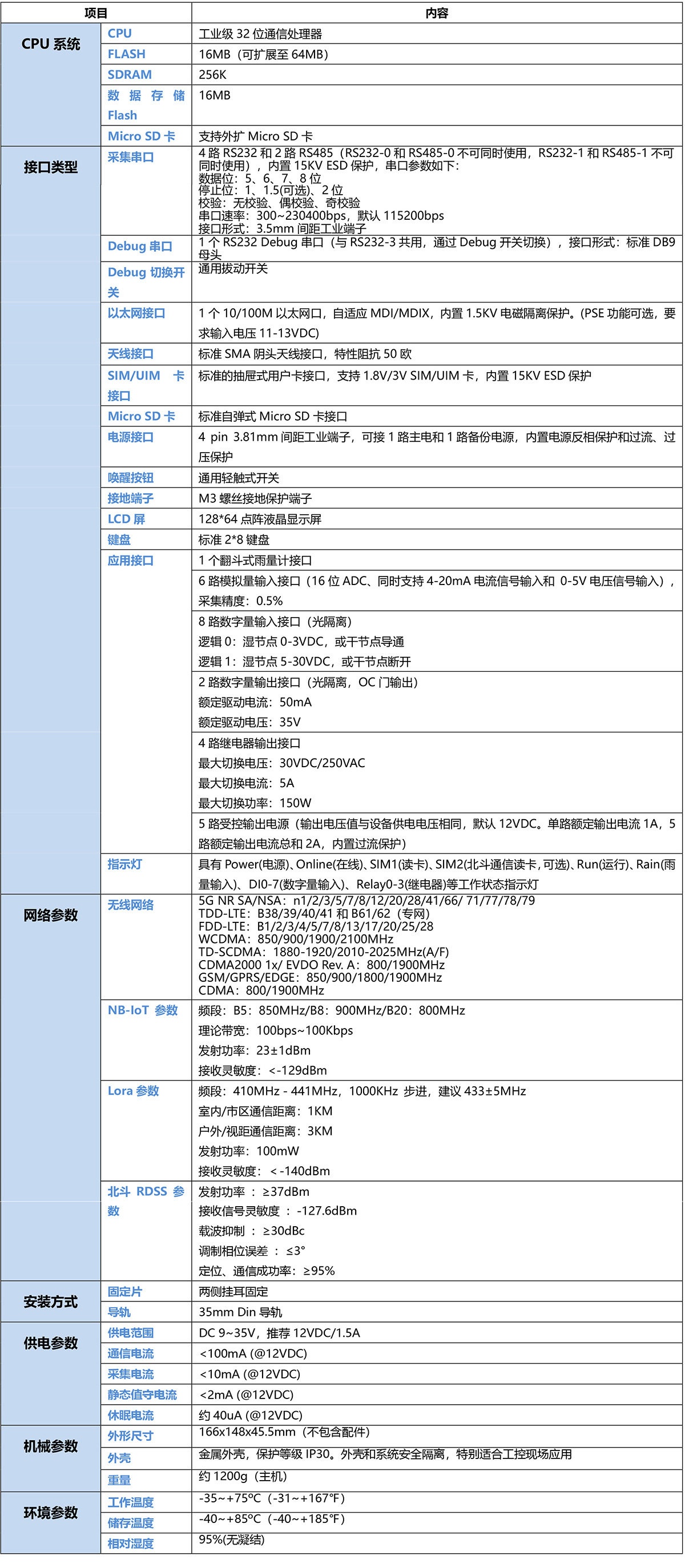 5G污水处理监控遥测终端机RTU