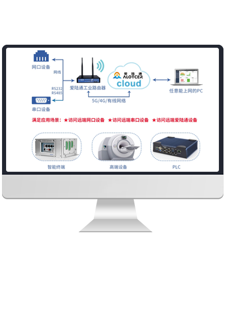 设备云管理平台+行业应用平台开发定制