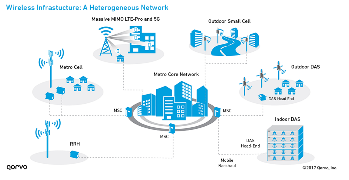 5G工业级无线路由器,5G工业级路由器,5G工业路由器