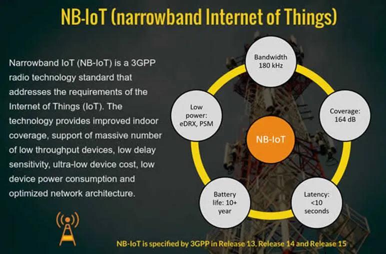 与LTE-M相比，NB-IoT有哪些优势？