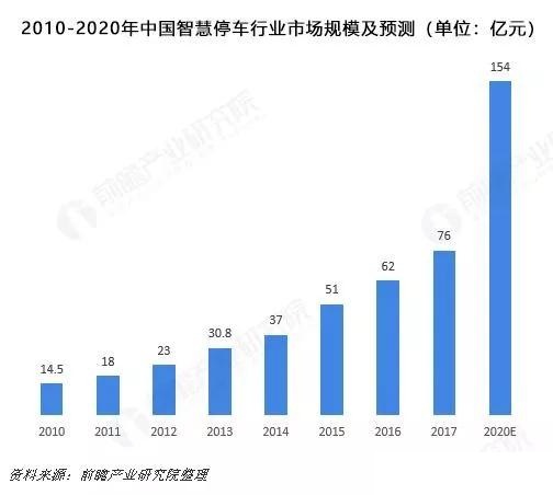 LoRa vs NB-IoT 如何实现智慧停车网络和成本最优?