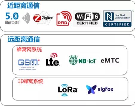 浅谈NB-IoT行业发展