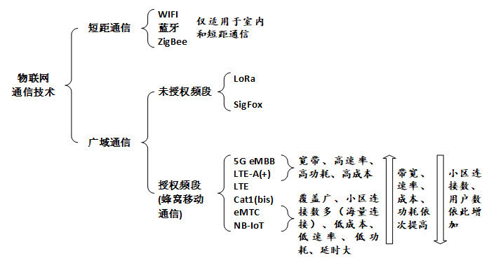 一篇看懂NB-IoT芯片行业的核心竞争力!