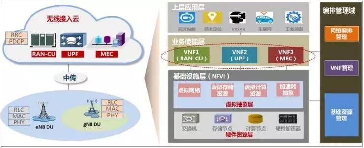 边缘计算的三种模式:MEC、微云和雾计算