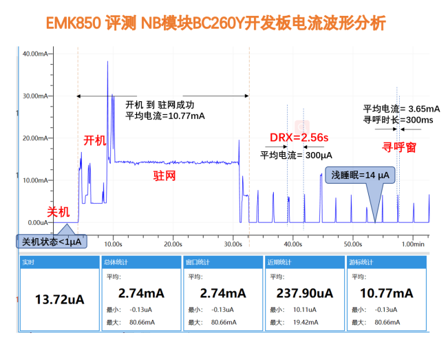 NB-IoT和LORA,谁才是真正的低功耗?从数据看真相