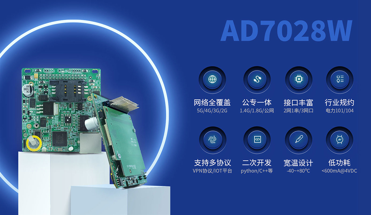 AD7028W(嵌入式) 5G嵌入式工业路由器.jpg