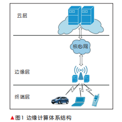 边缘网关.png