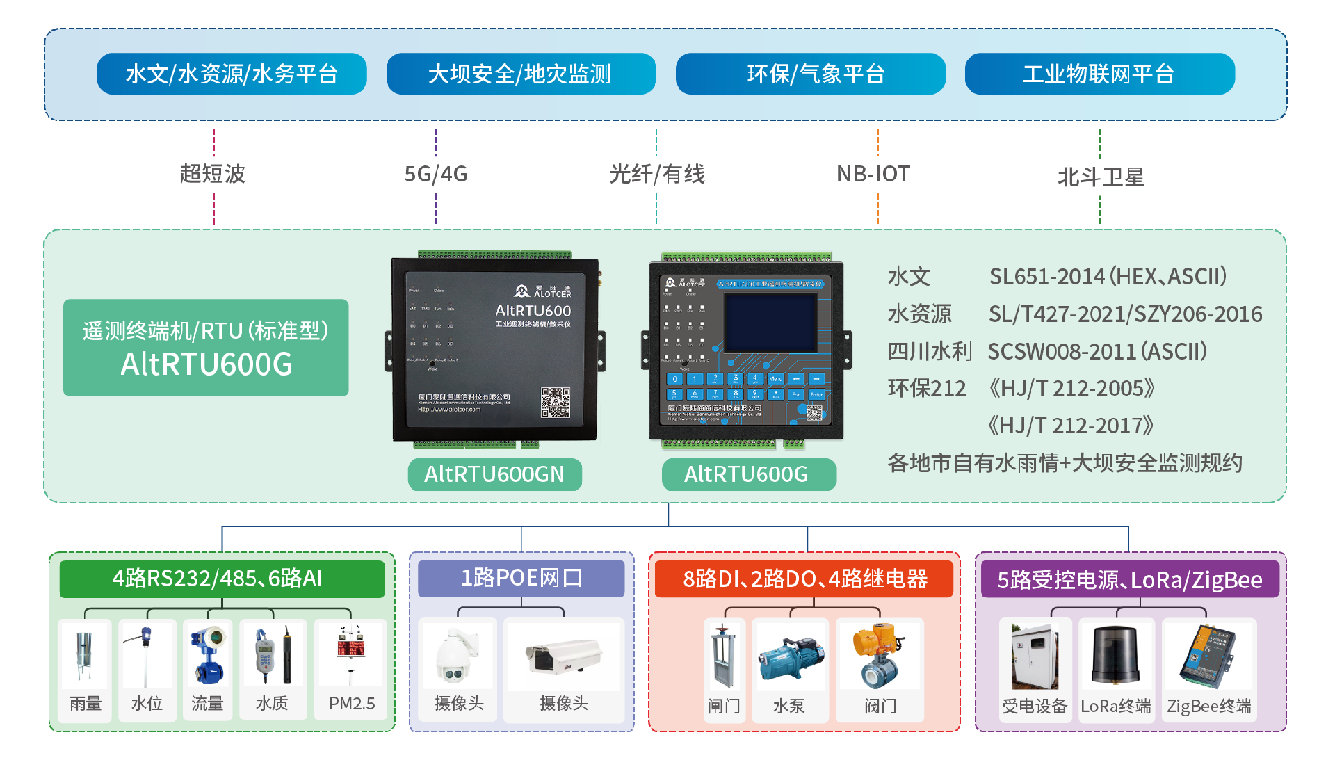豐收秋季，工業(yè)遙測終端機RTU助力農(nóng)業(yè)智慧化