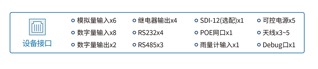 豐收秋季，工業(yè)遙測終端機RTU助力農(nóng)業(yè)智慧化