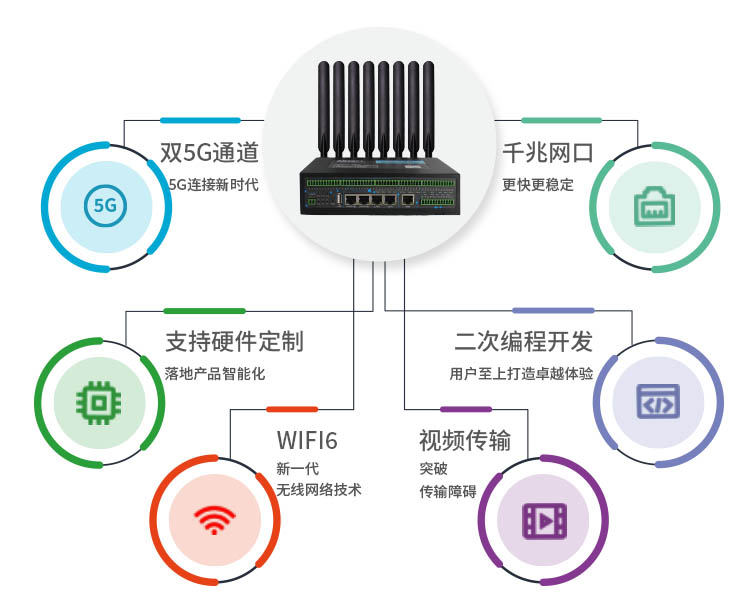 工业无线路由器引领远程智能化时代.jpg