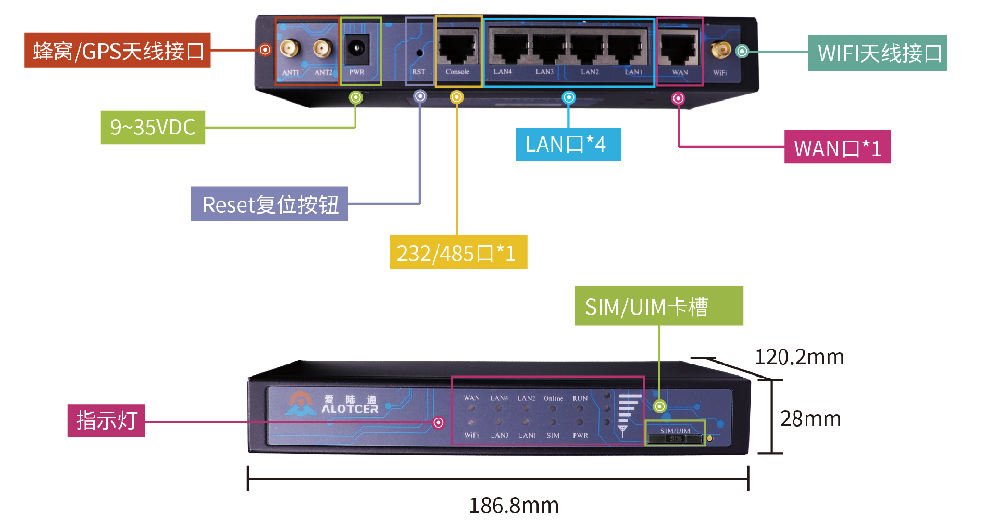 工业路由器可以家用吗？