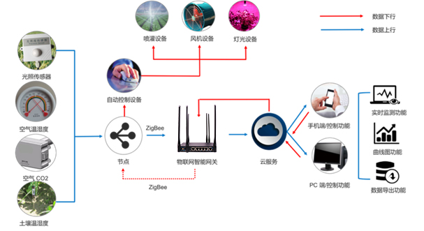 農業(yè)應用架構圖.jpg