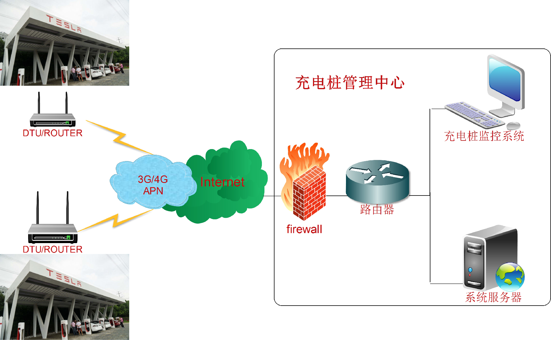 充电桩无线方案.png