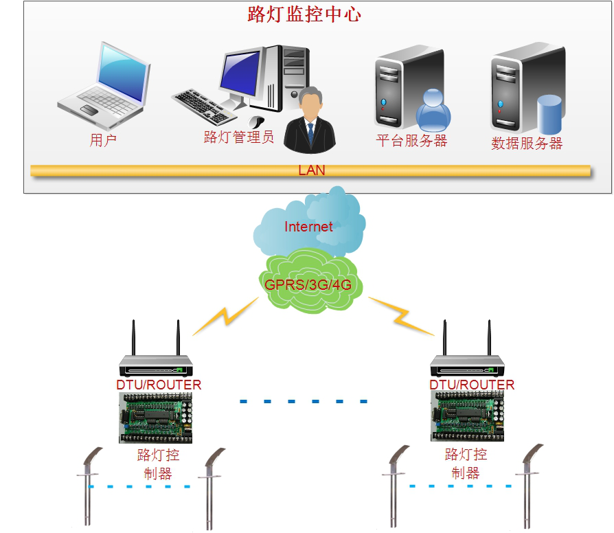 路灯监测方案.png