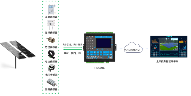 太阳能监测通讯解决方案715.png