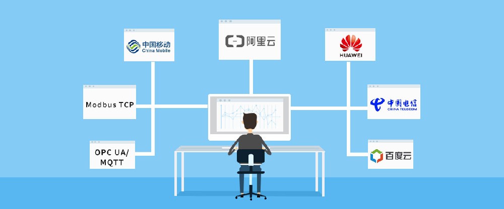 避雷！具有这些特征的工业网关千万别买！