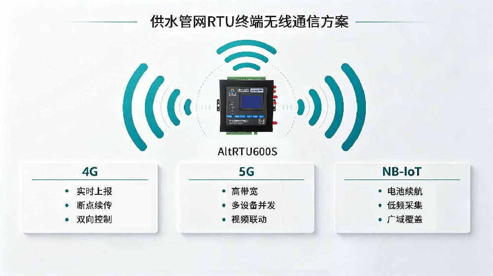 供水管网RTU应用与优化.jpg