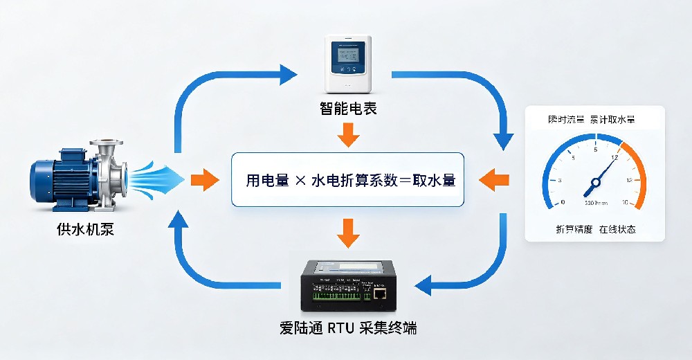 电折水RTU.jpg