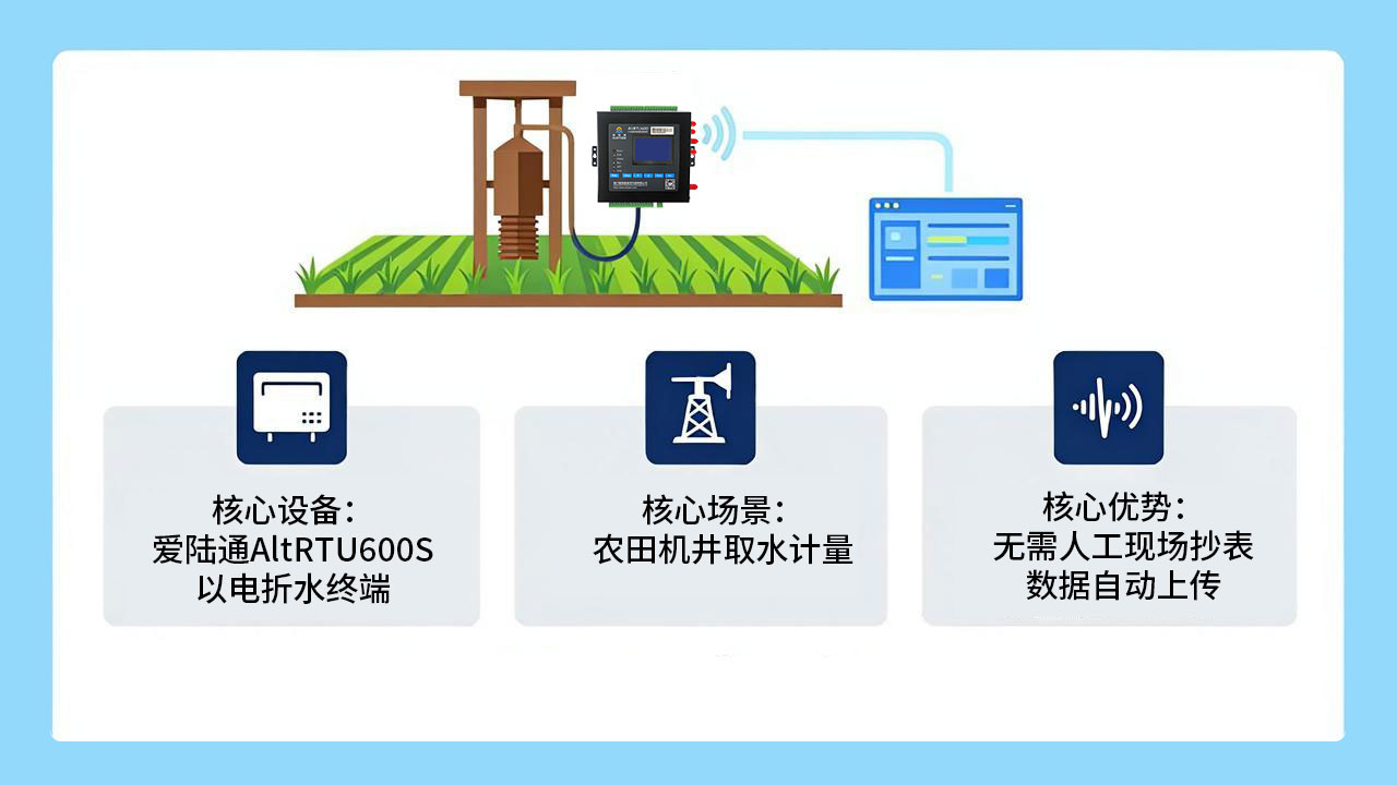 远程抄表.jpg